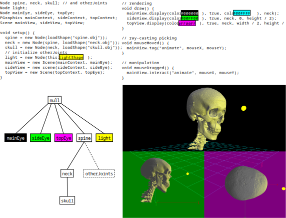 Node tree and multi-view skeleton rendering
